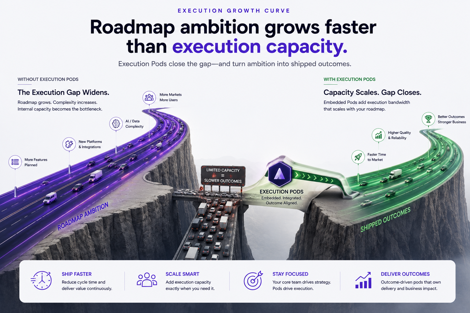 Why Execution Fails